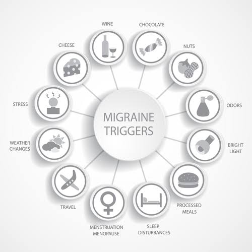 The Most Common Migraine Triggers: A Complete List