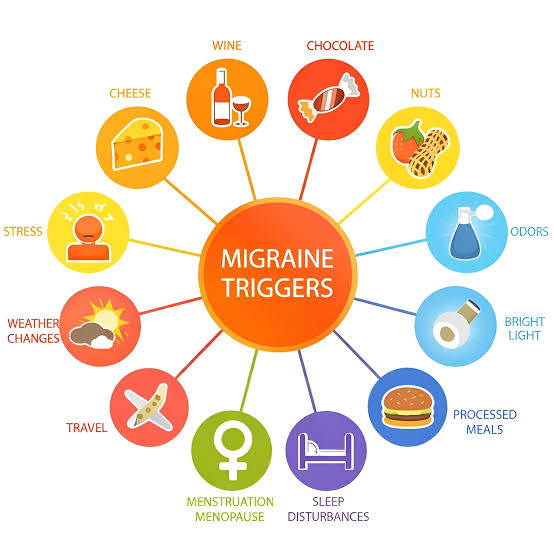 Understanding Your Migraine Triggers — The Complete Guide